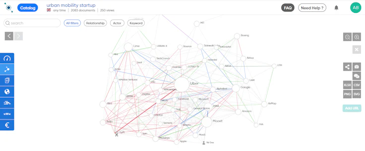 Cartographie de l'environnement de l'entreprise