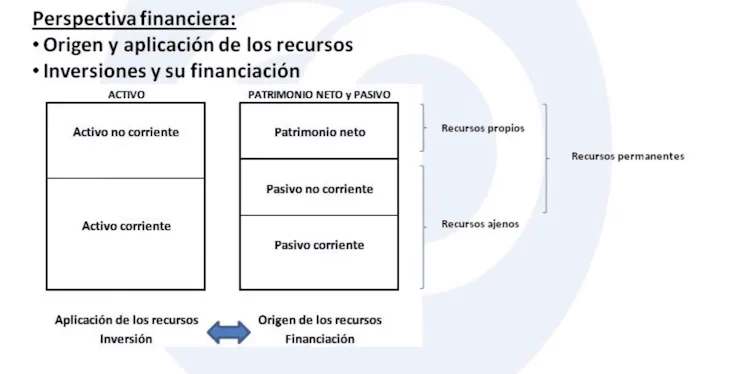 clasificación-balance-funcional