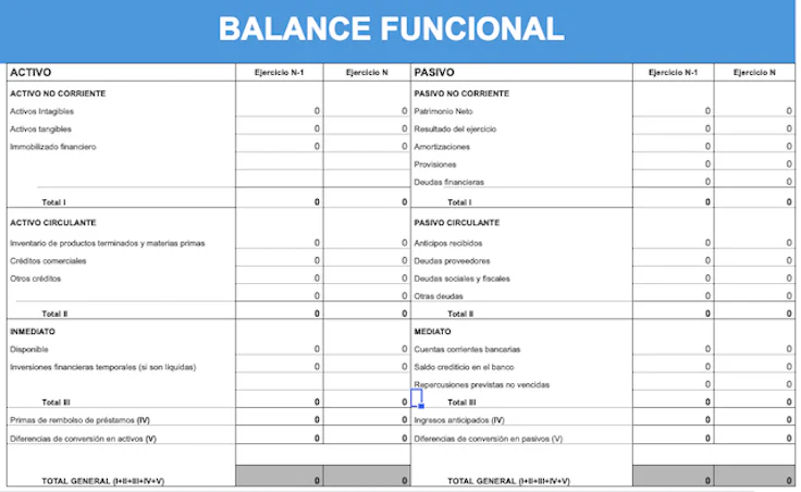 ejemplo-balance-funcional