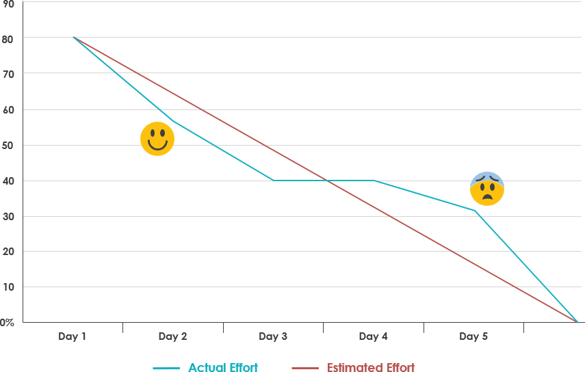 burndown-chart
