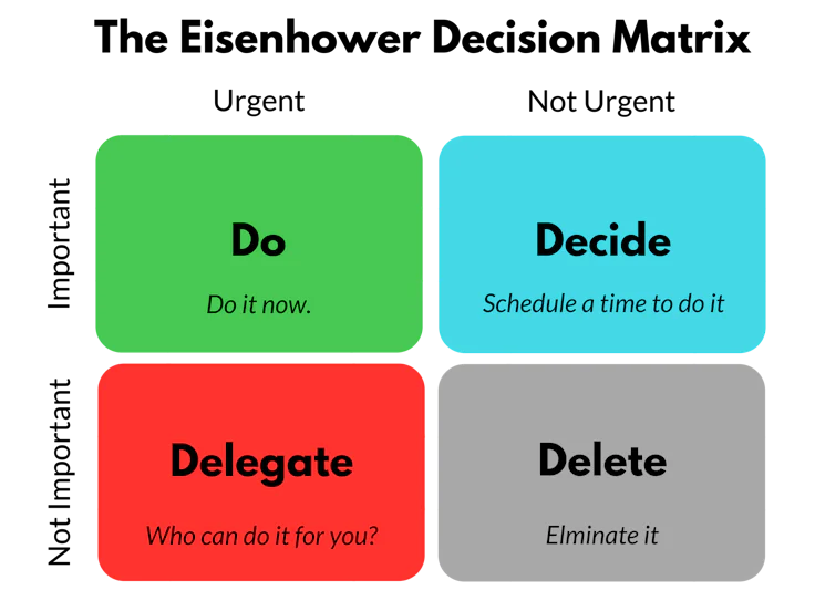 Do, Decide, Delegate, Delete