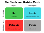 Free Eisenhower Matrix Template PDF How To Use It