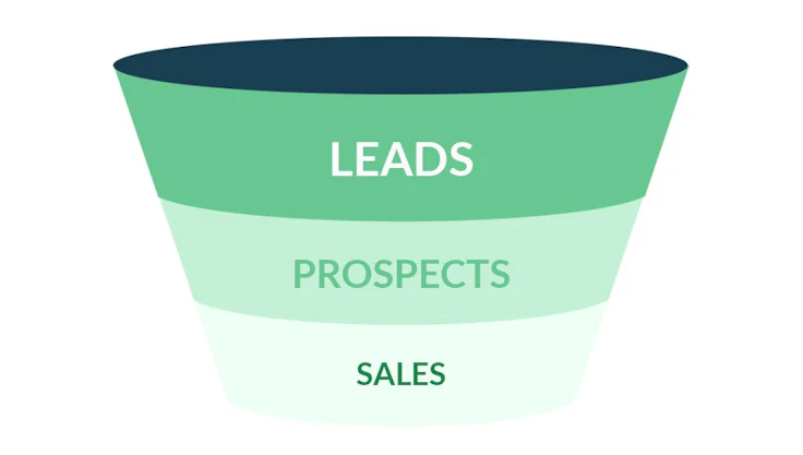 Leads - Prospects - Sales