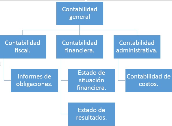 tipos-de-contabilidad