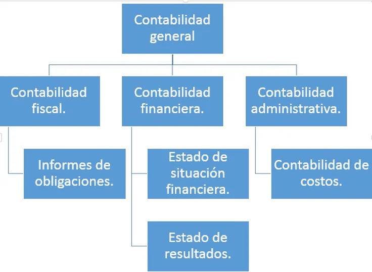 tipos-de-contabilidad