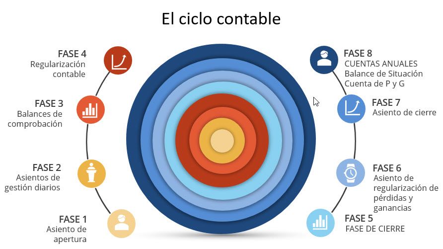 ciclo-contable