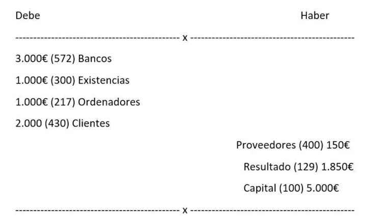 Asiento De Apertura Resultado Del Ejercicio Anterior