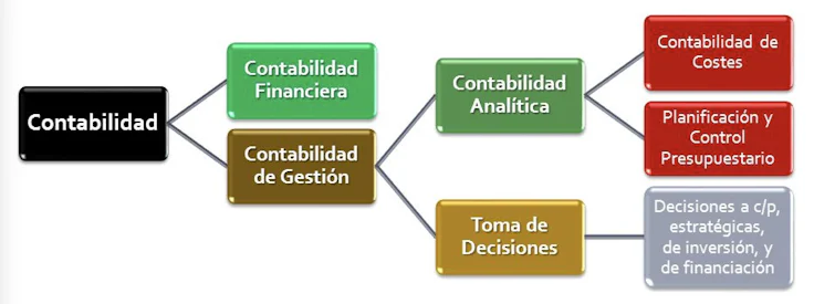 tipos-de-contabilidad