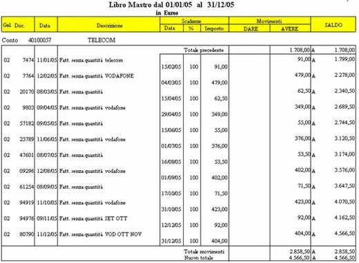tabello di esempio libro mastro come-fare-libro-mastro