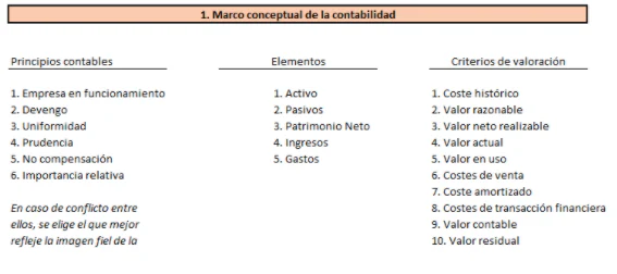 marco-conceptual-del-plan-general-contable