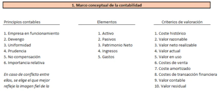 Mucho cocina los padres de crianza Plan General Contable (PGC): qué es y cómo se estructura