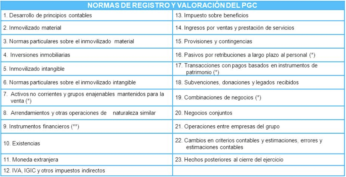 normas-de-registro-y-valoracion-pgc