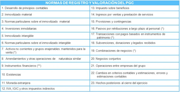 normas-de-registro-y-valoracion-pgc