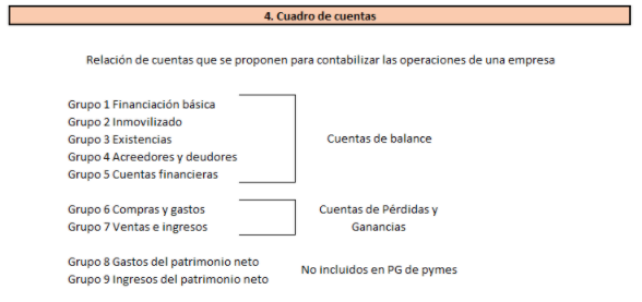 cuadro-de-cuentas-pgc