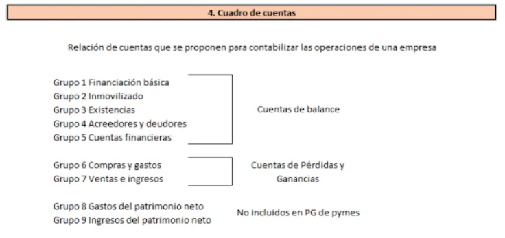 cuadro-de-cuentas-pgc