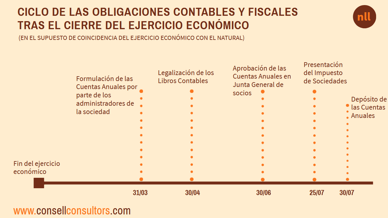 obligaciones-contables-y-fiscales-de-una-empresa