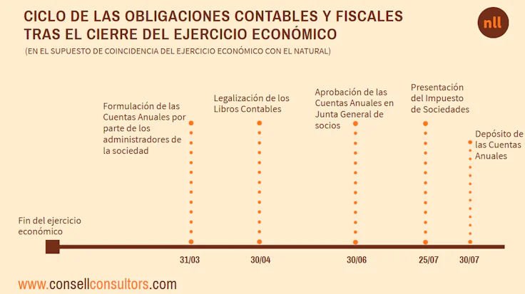 obligaciones-contables-y-fiscales-de-una-empresa