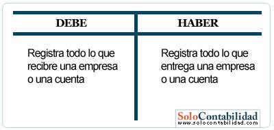 asientos-contables-debe-haber
