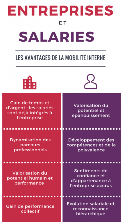 avantages de la mobilité interne