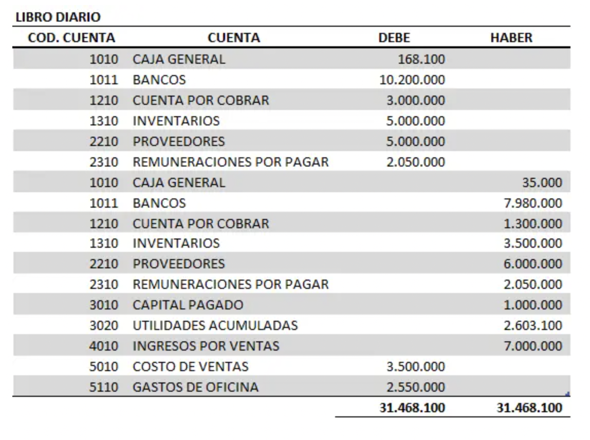 libro-diario-ejemplo
