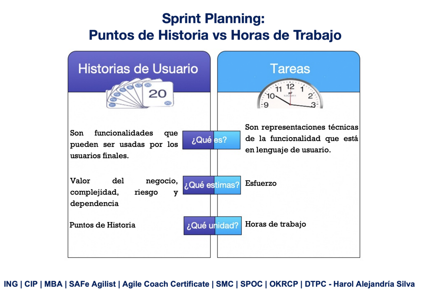 puntos-de-historia-vs-horas-de-trabajo