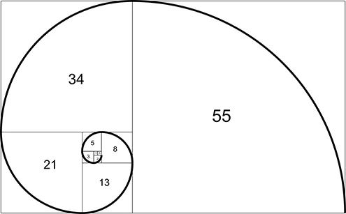 story-points -fibonacci