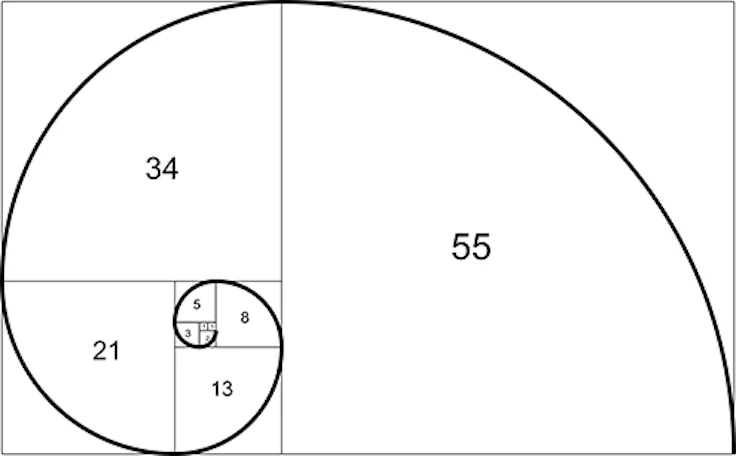 story-points -fibonacci