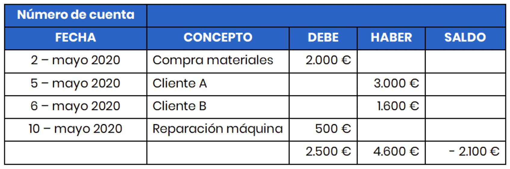 libro-mayor-5-columnas