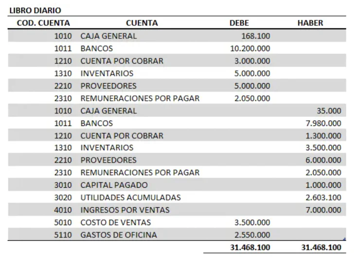 libro-diario-ejemplo