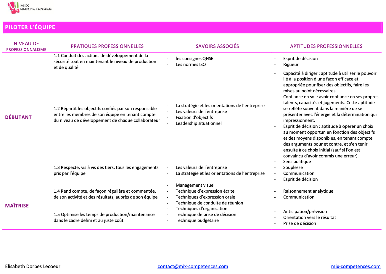 Exemple de référentiel de compétences pour manager opérationnel