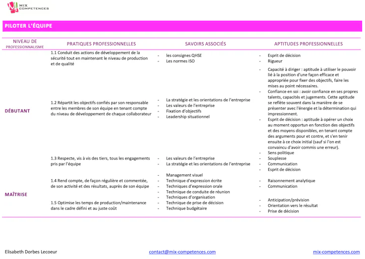 Exemple de référentiel de compétences pour manager opérationnel