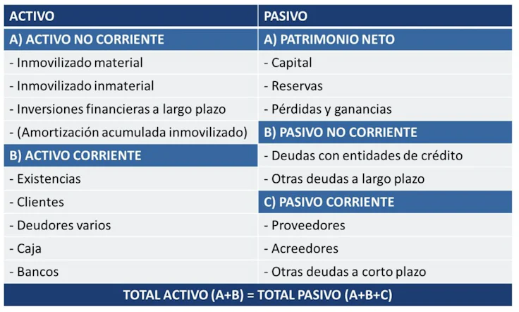 estructura-balance-general
