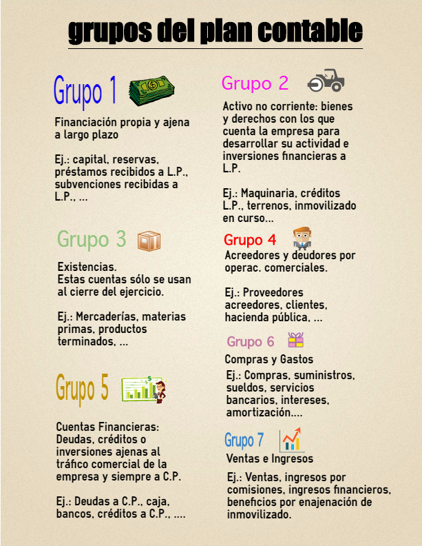grupos-del-plan-general-contable