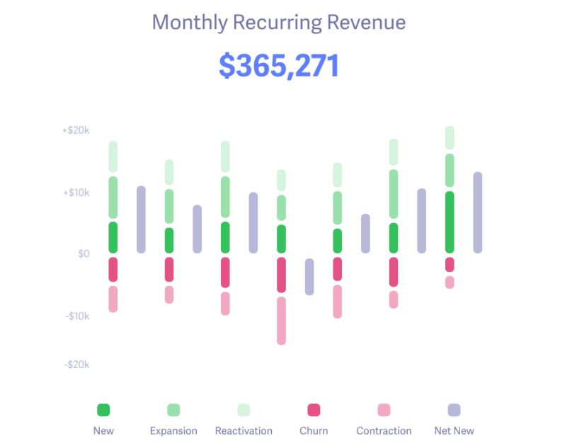 Monthly Recurring Revenue