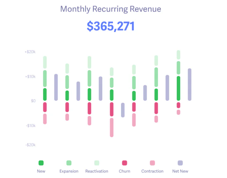 Monthly Recurring Revenue