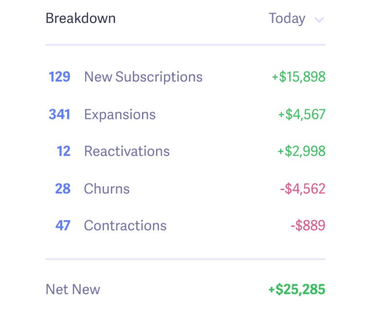 Monthly Recurring Revenue