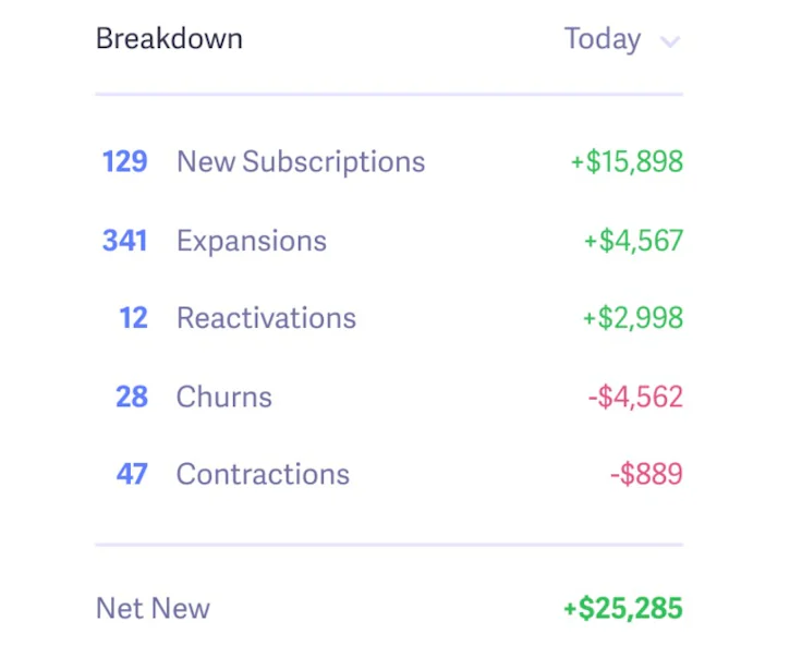 Monthly Recurring Revenue