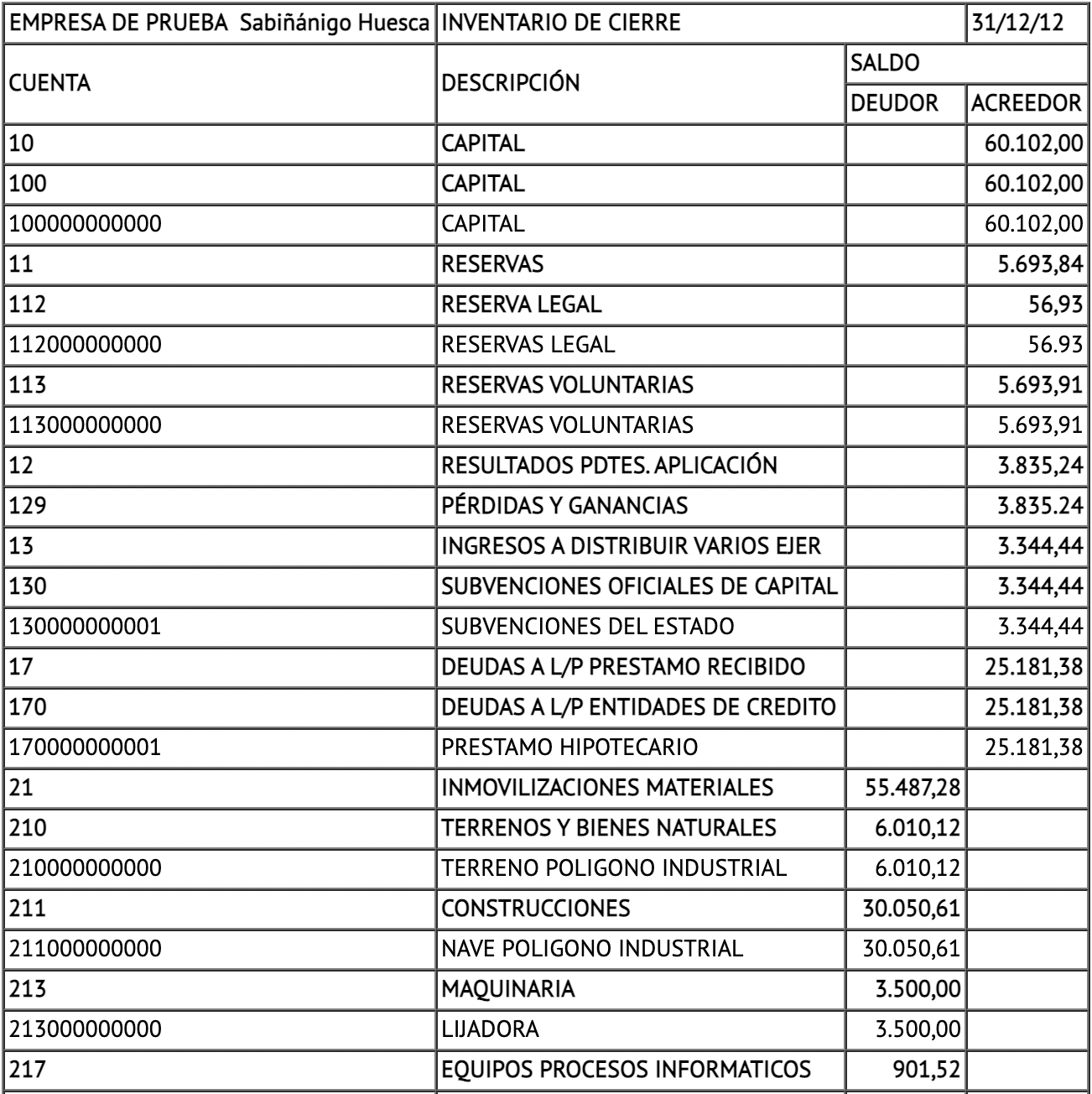 inventario-de-cierre-del-ejercicio-ejemplo