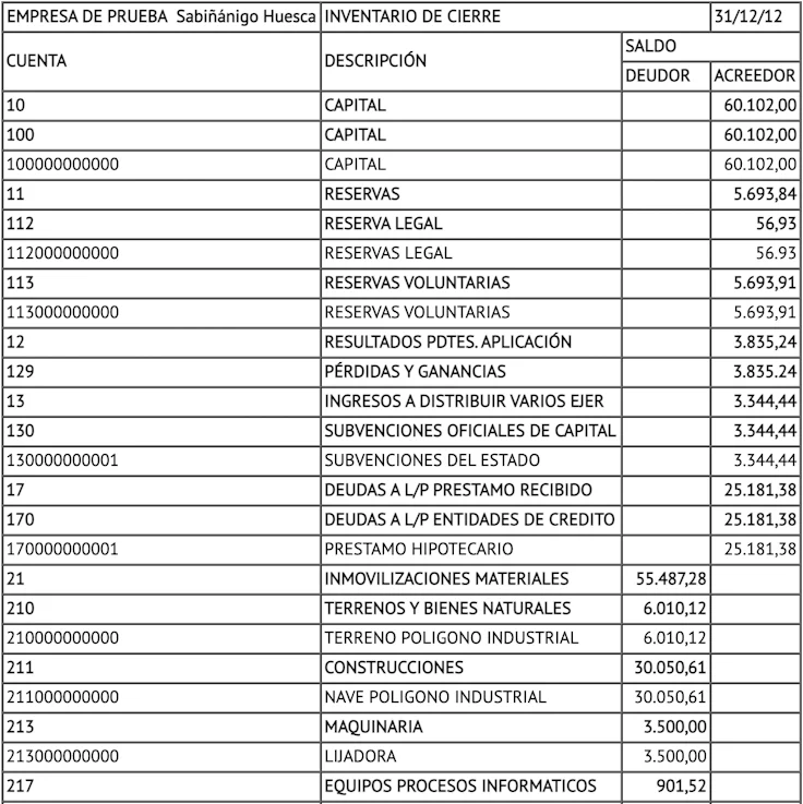 lago Estimado Abastecer Qué es un Libro de Inventarios y Cuentas Anuales?