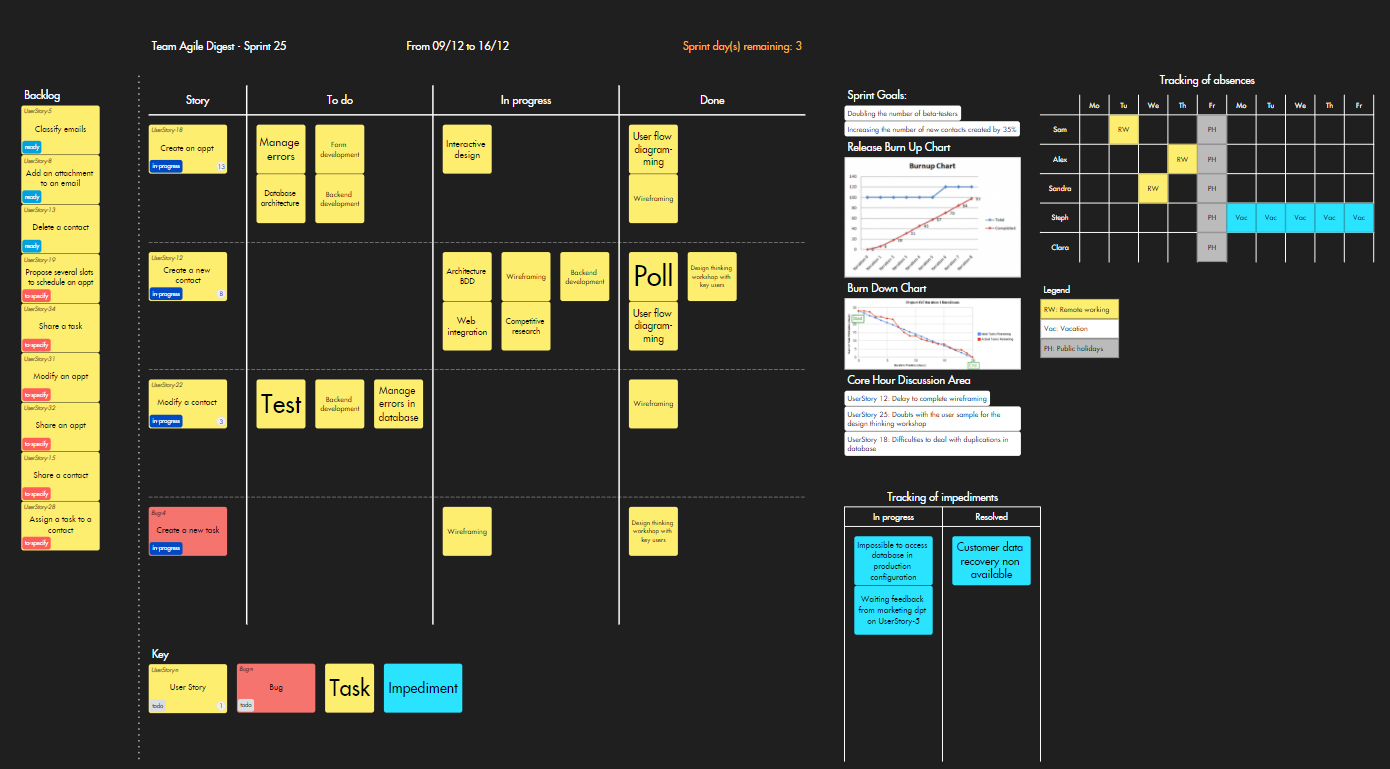 tablero-scrum-ejemplo
