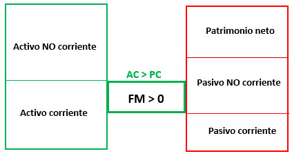 fondo-de-maniobra-grafico