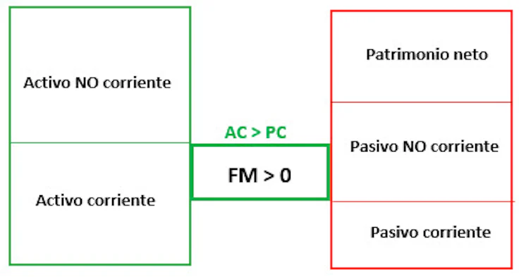 fondo-de-maniobra-grafico