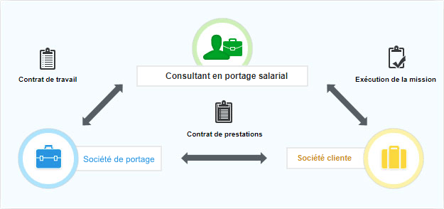 Guide du portage