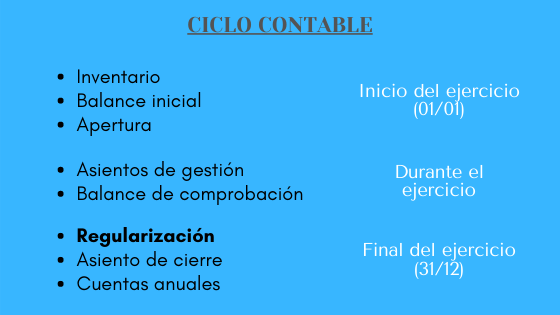 ciclo-contable