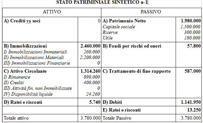 stato patrimoniale come si fa