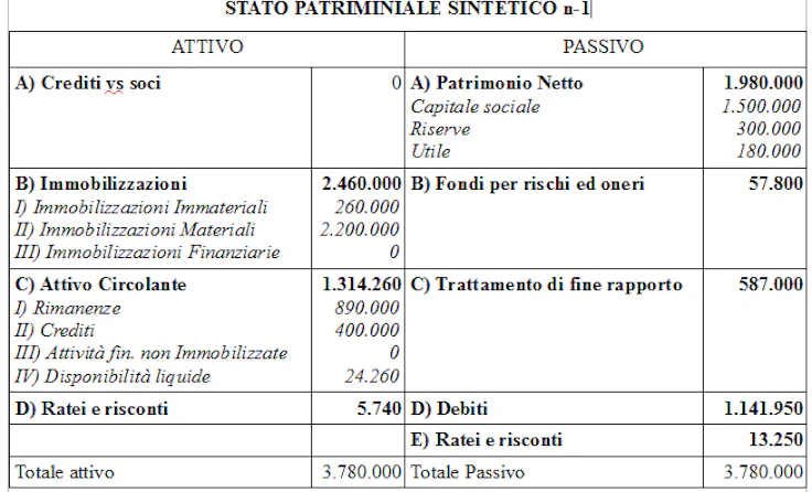 stato patrimoniale come si fa