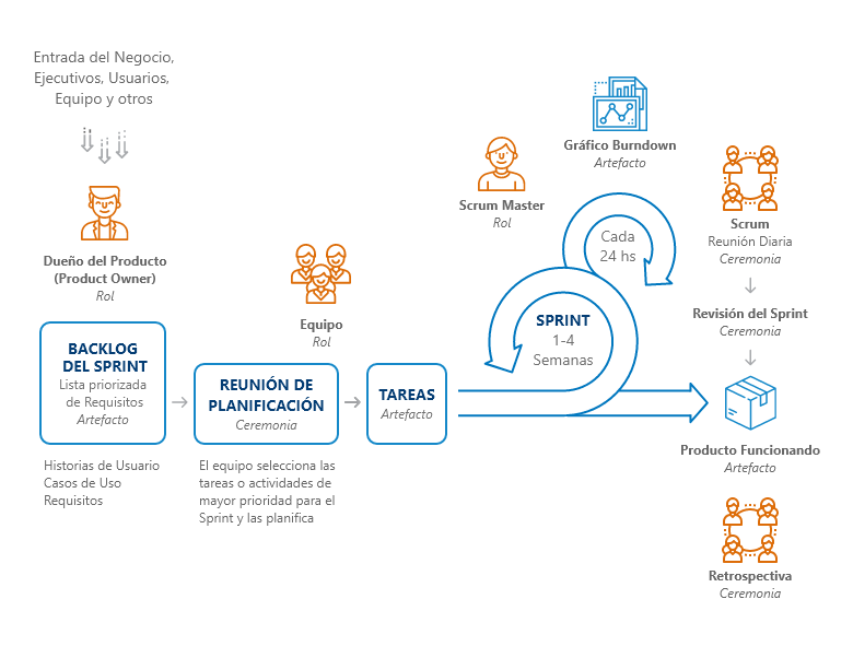 sprint-retrospective-o-retrospectiva-de-sprint