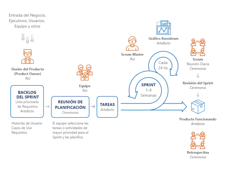 sprint-retrospective-o-retrospectiva-de-sprint