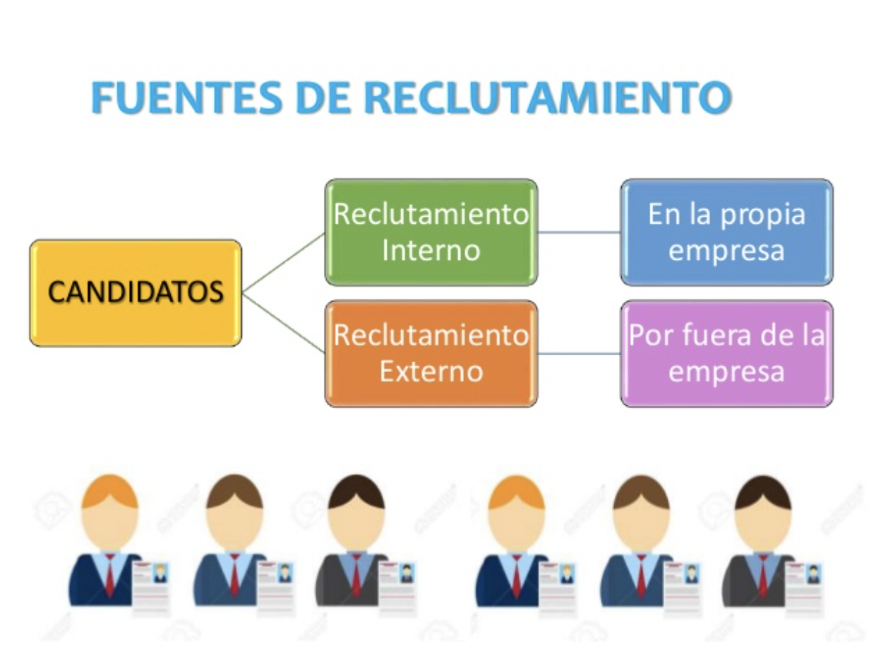 fuentes-de-reclutamiento