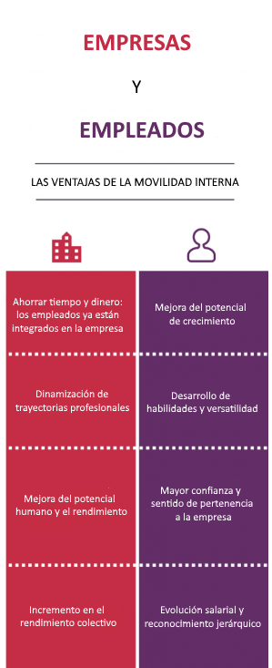 ventajas-movilidad-interna